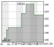 AvalonBay Communities-Aktie: Kurs steigt nur geringfügig