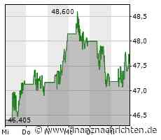Aktie von Cisco Systems: Kurs steigt nur geringfügig