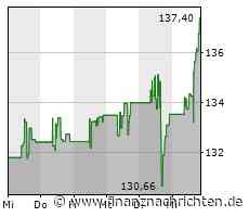 Aktie von T-Mobile US legt um 2,44 Prozent zu