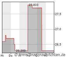UBM - Nachhaltige Pipeline als wichtiges Argument für die Aktie