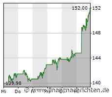 Nachfrage nach Johnson & Johnson verhilft Dow Jones in die Gewinnzone