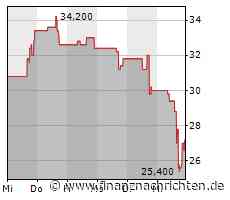 Western Alliance Bancorp: Bankaktien starten Gegenbewegung dank dieser Nachricht