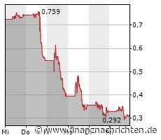 Bed Bath & Beyond: Meme-Aktie bleibt trotz neuer revolvierender Kreditlinie auf Talfahrt