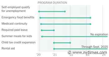 The U.S. Built a European-Style Welfare State. It’s Largely Over.