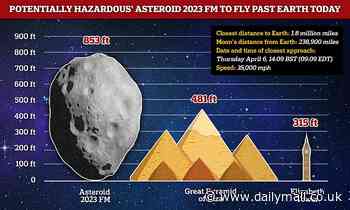 'Potentially hazardous' asteroid twice the size of the Great Pyramid of Giza will skim past us TODAY