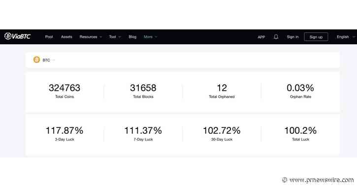 ViaBTC modernizuje technologii těžebních poolů a představuje inovativní produkty a služby