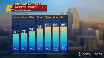 First Alert Day: Severe weather risk this afternoon, damaging winds and hail main threats