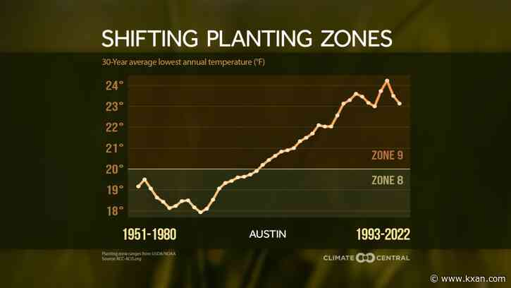 Climate change is changing what plants can grow where