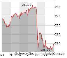 Rheinmetall: Wird die Aktie langsam zu teuer?