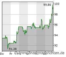 Schlussglocke: US-Märkte drehen ins Plus - Microsoft, Meta und Alphabet geben Gas