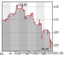 Aktien New York Schluss: Dow vor Jobbericht träge - Nasdaq klar im Plus