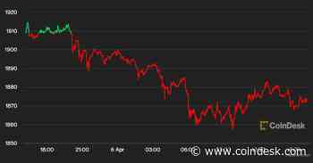 Ether Holds Near $1.9K as Shanghai Fork Approaches