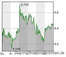 Plug Power weiter im Rückwärtsgang, auch die Deutsche Bank bleibt im roten Bereich, Tesla erleidet Rückschläge und Leoni stürzt ins Bodenlose