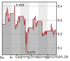 Presse: Glencore-Kaufangebot für Teck stößt auf Widerstand von Großaktionär