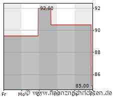 Mohawk Industries, Inc. stellt in einer Webkonferenz seine Ergebnisse für das erste Quartal 2023 vor