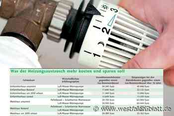 Was konkret im Heizungsgesetz steht