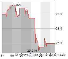 EQS-HV: Wienerberger AG: Einberufung zur Hauptversammlung gemäß § 107 Abs. 3 AktG