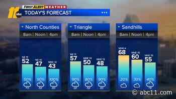 LIVE RADAR: Wet start to the weekend, much colder