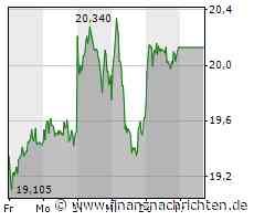 Evotec von Cyper-Attacke betroffen
