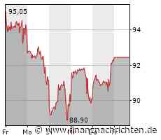 SMA Solar, Vonovia, Alibaba - der nächste Knaller?