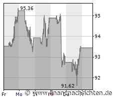 Apple, VW, Amazon - Karten auf den Tisch!
