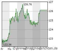 Icelandair kauft Airbus-Maschinen - Abschied von Boeing damit abgeschlossen