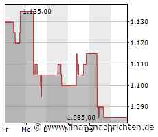 Samsung Electronics kappt Speicherchip-Produktion nach dem schlimmsten Gewinneinbruch seit mehr als einem Jahrzehnt