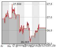 BYD besitzt große Preisdurchsetzungsmacht im unteren Preissegment von E-Autos