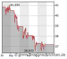 JD.com startet die"France E-Commerce Week" nach Umsatzverdopplung der Landesfiliale im Jahr 2022