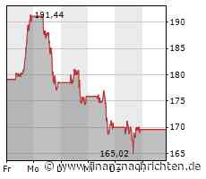 Tesla senkt die Preise für alle Modelle - die Details