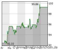 Google Eastereggs: Diese 10 Klassiker solltet ihr kennen