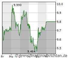 TUI versucht sich an einer Erholung, auch die Deutsche Bank legt dezent zu, die Commerzbank profitiert von positiven Aussichten in der Industrie und Nel ASA kämpft gegen den Absturz
