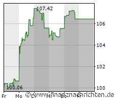 'WSJ': Megaübernahme in US-Ölindustrie möglich - Exxonmobil will Pioneer Natural