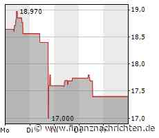 Industrie De Nora: Profiteur vom möglichen Wasserstoff-IPO Nucera - die Hintergründe
