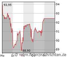 Alibaba bastelt wohl an eigenem Chatbot, Alphabet kann mit seiner Vorstellung in Sachen KI noch nicht begeistern, Microsoft bringt Dall-E für alle und Nvidia kann sich nicht ausruhen
