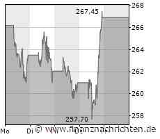 KI sofort: Microsoft bringt Bing AI auf die Swiftkey-Tastatur für Android