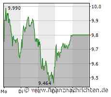 Commerzbank: So gerechtfertigt ist der Abschlag