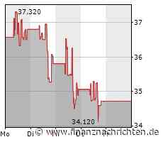 JinkoSolar ist vor Canadian Solar Marktführer bei PV-Modulen in Brasilien - Studie