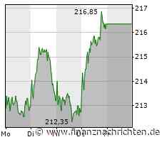 Hohe Dividenden und niedrige KGVs - 15 Prozent Dividendenrendite mit Versicherungs-Aktien wie Allianz und Münchener Rück