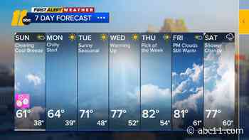 Brighter and breezy Easter