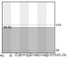Schalke wäre in der 2ten besser aufgehoben - jedenfalls aktuell