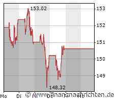 Aktien New York: Zürckhaltung nach Arbeitsmarktbericht