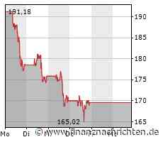 "Titter": Elon Musk lässt "w" im Firmenschild übermalen, um Vermieter zu ärgern