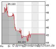Charles Schwab-Aktie leicht im Plus