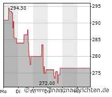 Verhaltene Kauflaune bei Zebra Technologies-Aktie