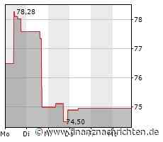 Eastman Chemical-Aktie gewinnt 1,08 Prozent