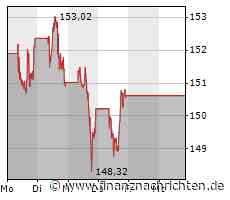 WDH/Aktien New York: Zurückhaltung nach Arbeitsmarktbericht