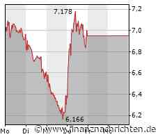 TUI: Eine klare Äußerung