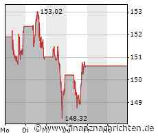 ROUNDUP/Aktien New York Schluss: Märkte schütteln Zinsangst ab