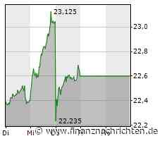 Basketball live bei MagentaSport: Ulm fit für EuroCup-Achtelfinale am Mittwoch, Dienstag Hamburg gefordert / ALBA-Chef Baldi sieht "größeren Umbruch", aber keinen Radikalumbau für seine Berliner